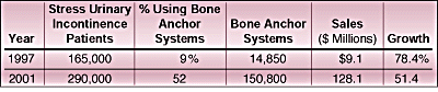 Fig33 Bone Anchor Systems.gif (17916 bytes)